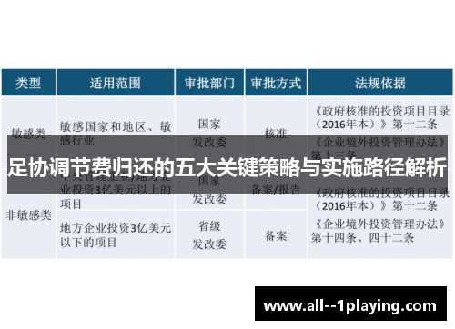 足协调节费归还的五大关键策略与实施路径解析