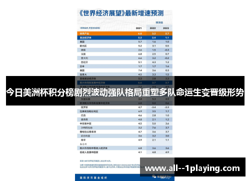 今日美洲杯积分榜剧烈波动强队格局重塑多队命运生变晋级形势