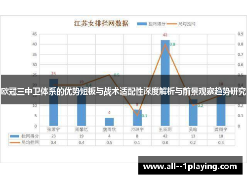 欧冠三中卫体系的优势短板与战术适配性深度解析与前景观察趋势研究