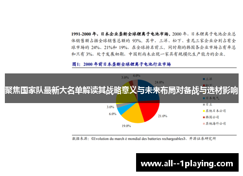 聚焦国家队最新大名单解读其战略意义与未来布局对备战与选材影响