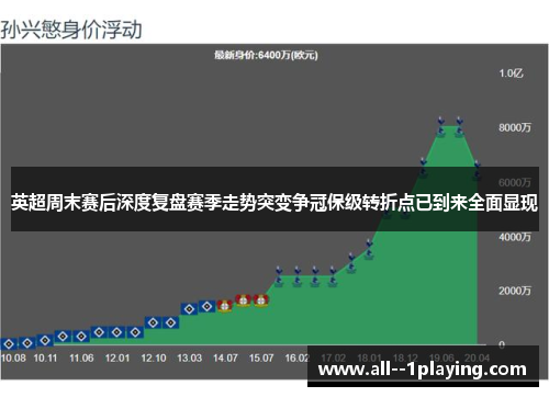 英超周末赛后深度复盘赛季走势突变争冠保级转折点已到来全面显现